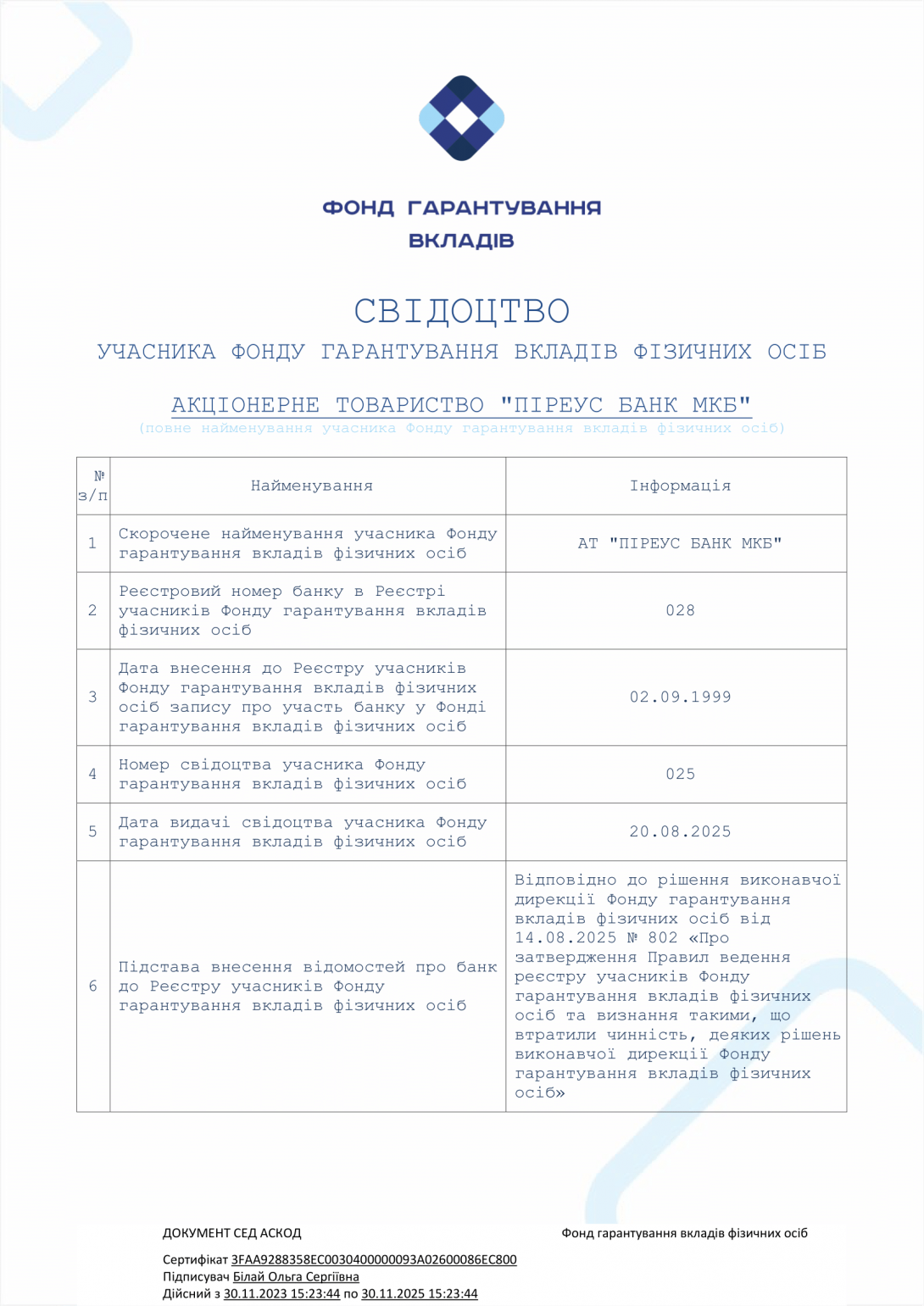 INDIVIDUAL DEPOSIT GUARANTEE FUND  зображення